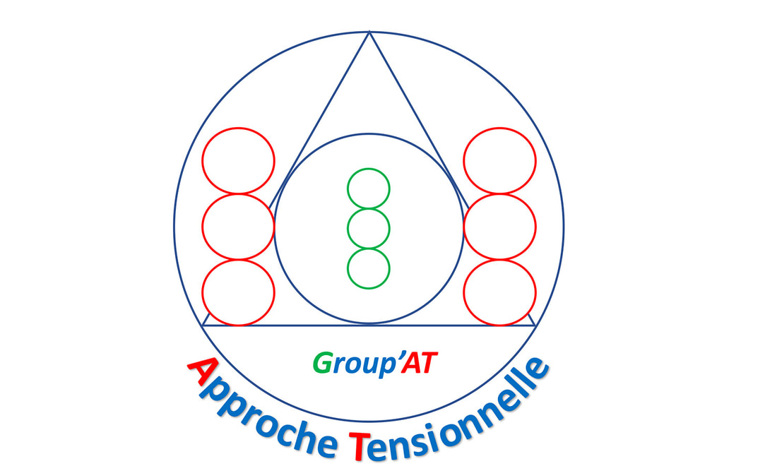 groupent analyse transactionnelle approche tensionnelle 